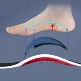 Semelle Orthopédique  Support Optimal, Confort Maximal